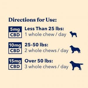 Honest Paws Soft Chews Dosage Chart